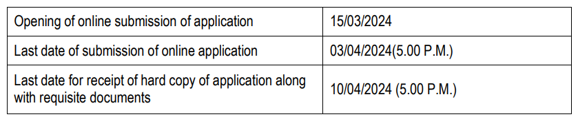 Important Dates for NALCO recruitment 2024