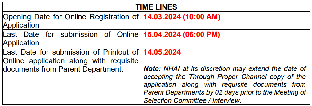 Important Dates for NHAI Recruitment 2024 ...,