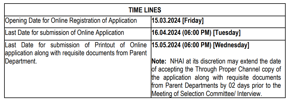 Important Dates for NHAI Recruitment 2024