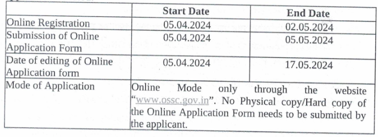 Important Dates for OSSC Recruitment 2024