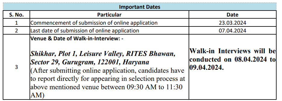 Important Dates for RITES Recruitment 2024