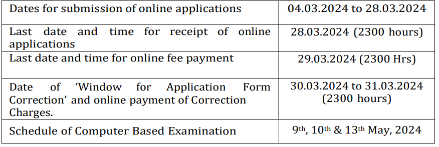 Important dates for SSC Recruitment 2024