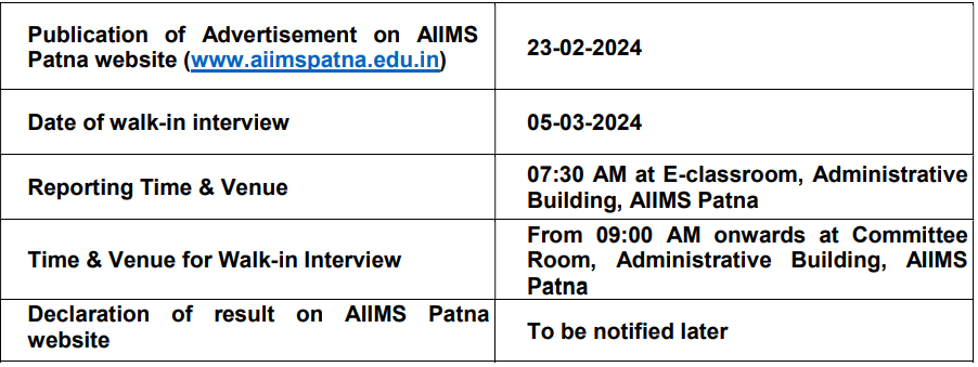 Interview criteria for AIIMS Patna recruitment 2024