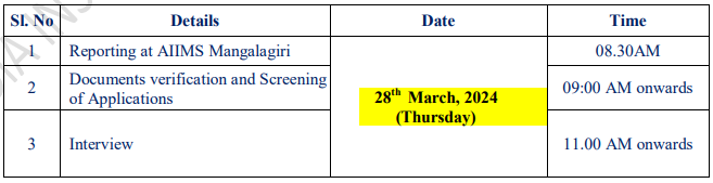 Interview details for AIIMS Mangalagiri Recruitment 2024