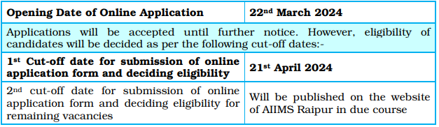 Last date for AIIMS Raipur Recruitment 2024