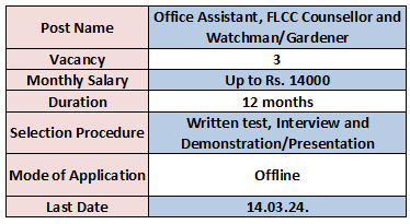 BOB Recruitment 2024: Check Posts, Qualification, Salary And Applying ...