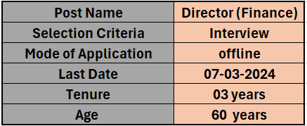 Overview for MAHAGENCO Recruitment 2024