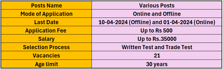 Overview for NIT Uttarakhand Recruitment 2024