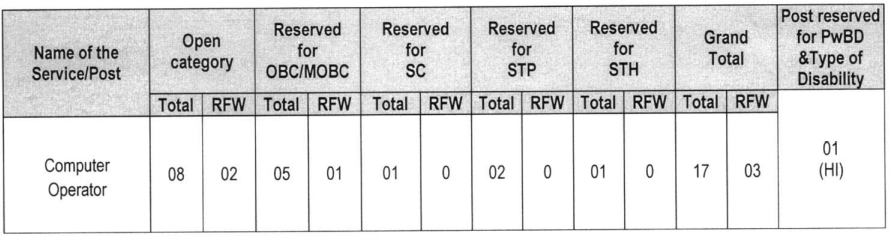 Vacancies for APSC Recruitment 2024