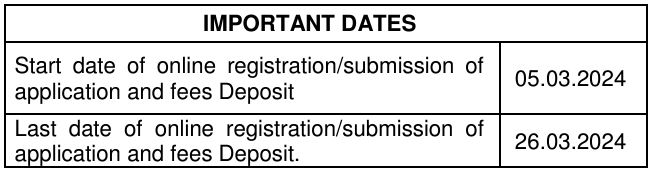 Important Dates for PSPCL Recruitment 2024