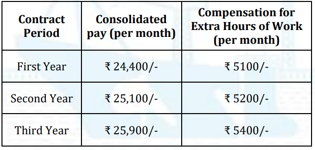 Remuneration for csl recruitment 2024