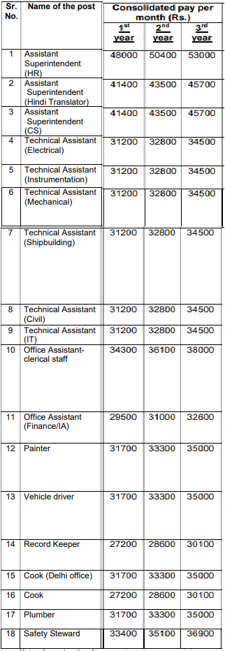 SALARY FOR GSL RECRUITMENT 2024