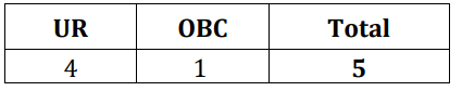 SEat for CSL Recruitment 2024