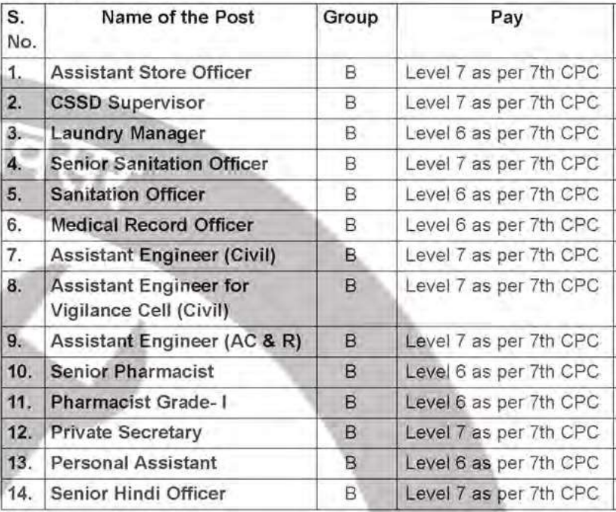 Salary for AIIMS Jodhpur Recruitment 2024