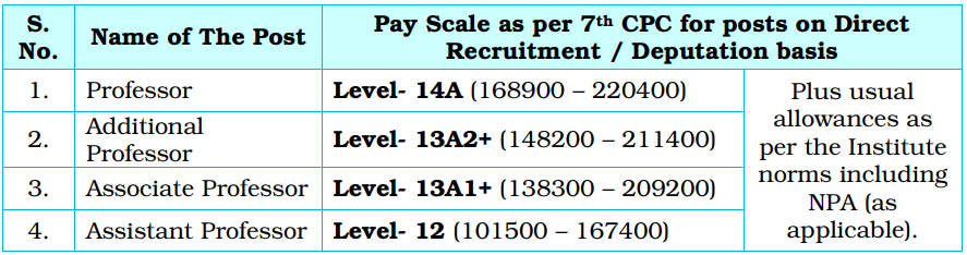 Salary for AIIMS Raipur Recruitment 2024