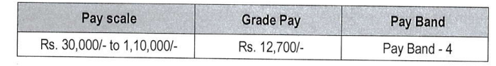 Salary for APSC Recruitment 2024