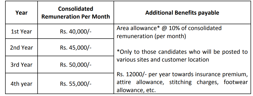 BEL Recruitment 2024 New Notification Out Check Post Age Limit   Salary For BEL Recruitment 2024 