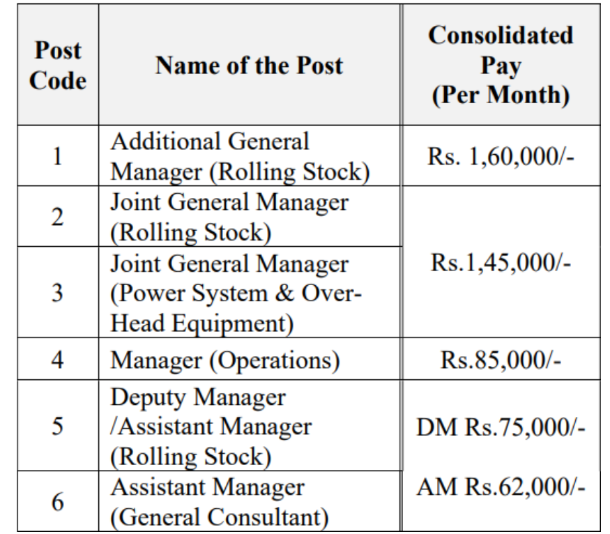 Salary for CMRL Recruitment 2024