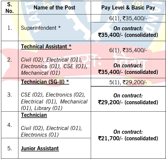 Salary for NIT REcruitment 2024