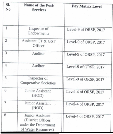 Salary for OPSC Recruitment 2024