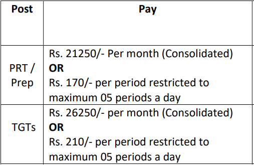 Salary for aecs Recruitment 2024