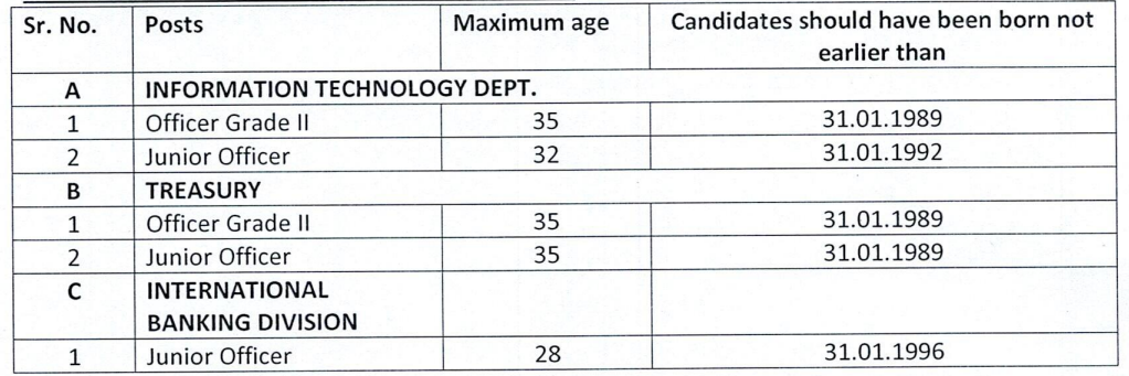 Age Limit for MSC Bank Recruitment 2024