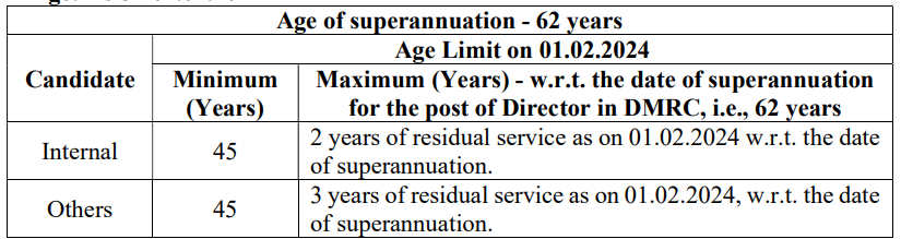 Age Limit for DMRC Recruitment 2024 