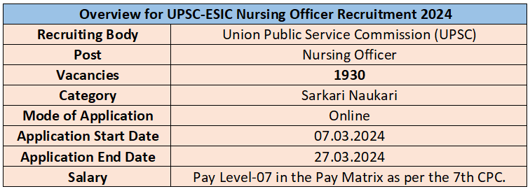 Overview for UPSC-ESIC Nursing Officer Recruitment 2024