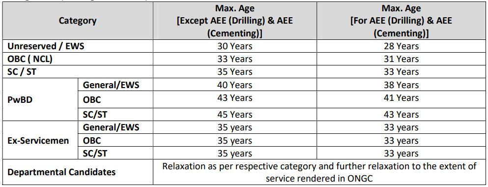 Age Limit for ONGC Recruitment 2024