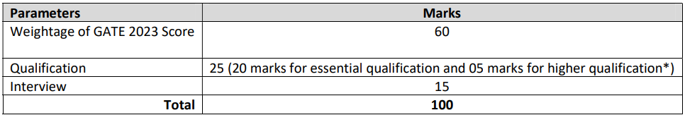 Selection Process for ONGC Recruitment 2024