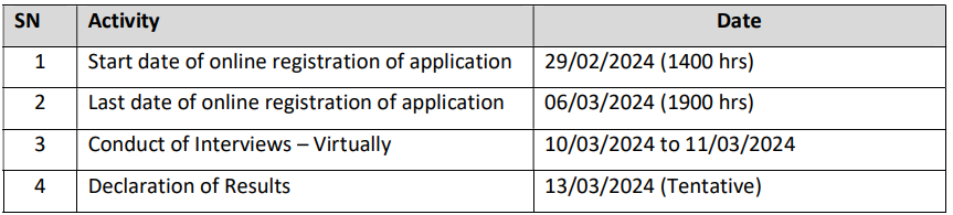 Important Dates for ONGC Recruitment 2024