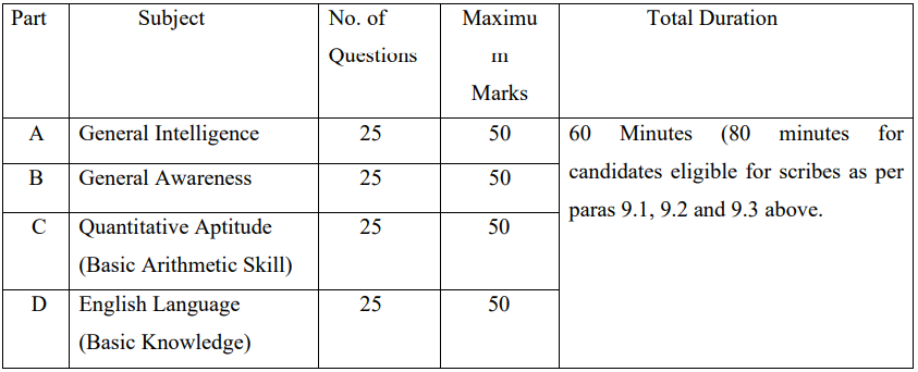 Selection Process for Staff Selection Commission Recruitment 2024