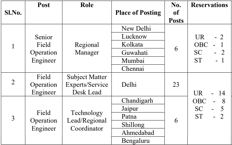 Vacancies for BEL Recruitment 2024