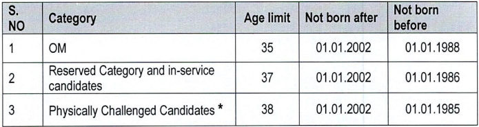 Age Limit for JKPSC Recruitment 2024