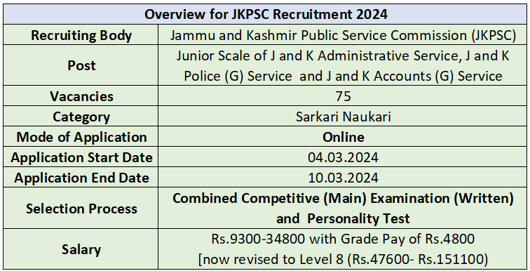 Overview for JKPSC Recruitment 2024