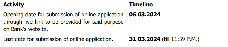 Important Dates for HBSCB Recruitment 2024