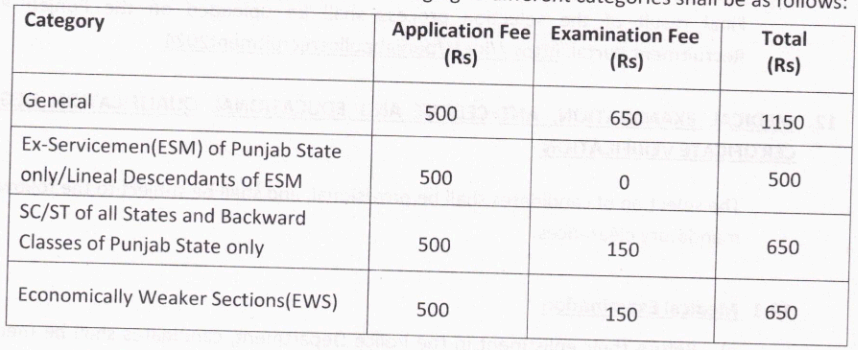 Application fee for Punjab Police Constable Recruitment 2024