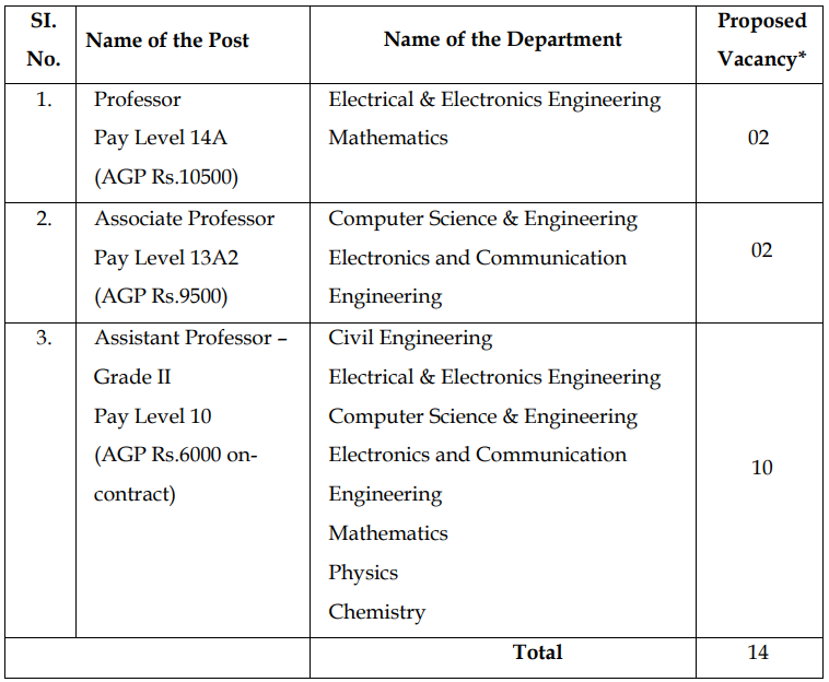 Post Name and Vacancies for NIT Puducherry Recruitment 2024: