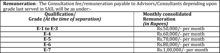 Salary for SAIL Recruitment 2024