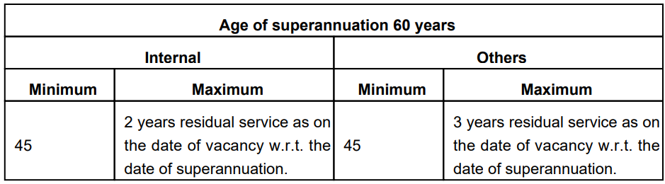 Age Limit for BEML Recruitment 2024