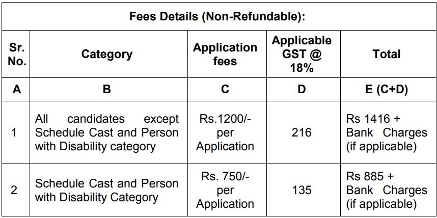 Application Fee for PSPCL Recruitment 2024