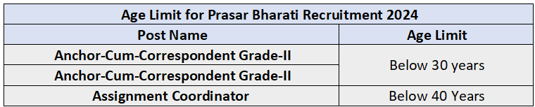 Age Limit for Prasar Bharati Recruitment 2024