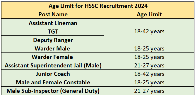 Age Limit for HSSC Recruitment 2024