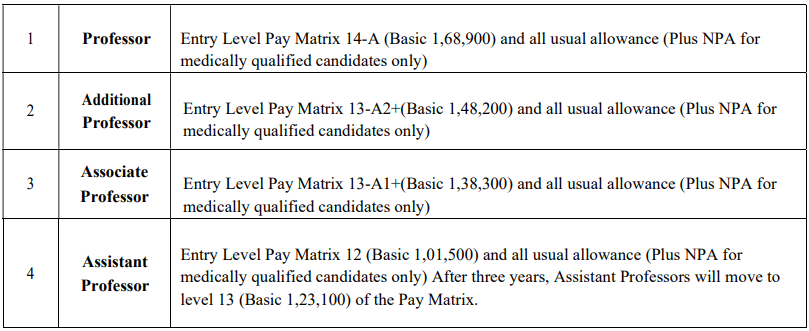 Salary for AIIMS Gorakhpur Recruitment 2024