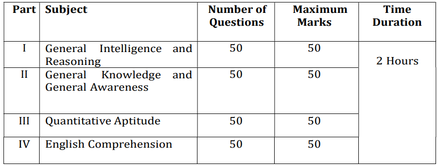 Selection Process for SSC CPO Recruitment 2024