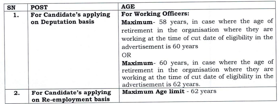 Age Limit for Madhya Pradesh Metro Recruitment 2024