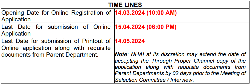 Important Dates for NHAI Recruitment 2024