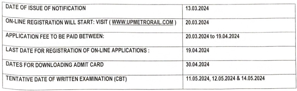 Important Dates for UPMRCL Recruitment 2024