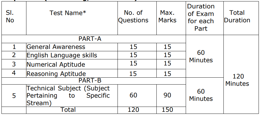 Selection Process for SPMCIL Recruitment 2024