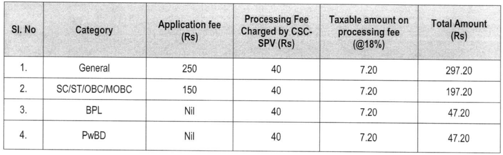 Application Fee for APSC Recruitment 2024